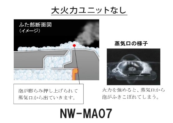 旧型　大火力ユニット